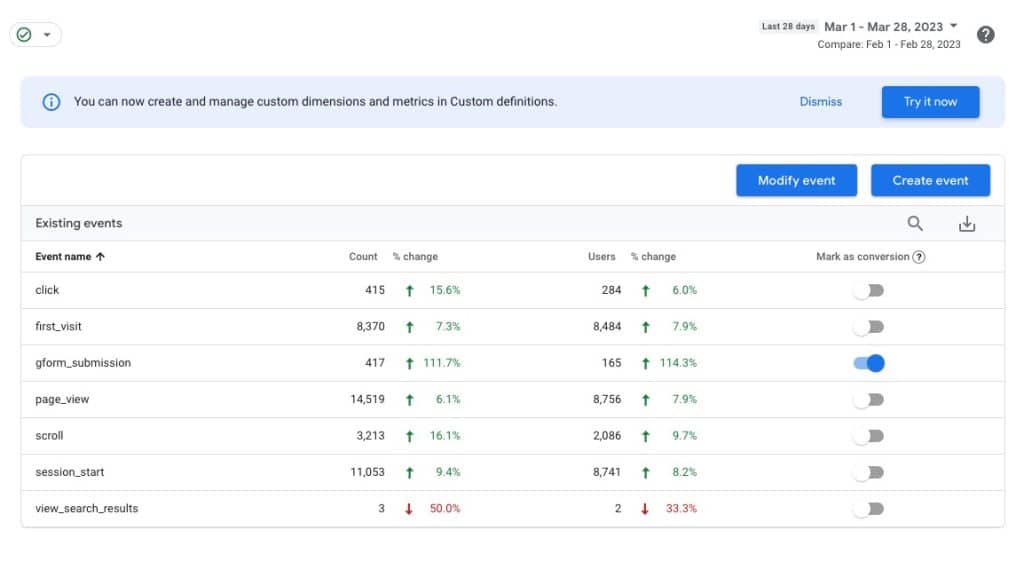 A screenshot of events in Google Analytics 4