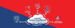 A graphic showing a cloud with digital marketing elements surround it for May 2023.