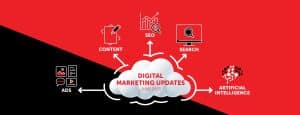 A cloud surrounding by digital marketing icons.