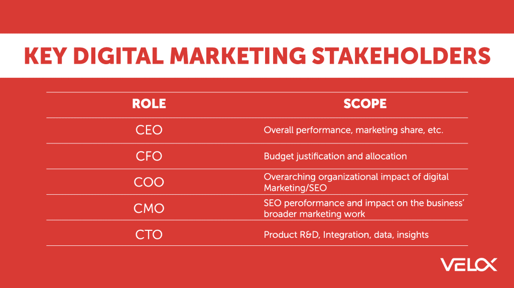 A table listing the roles and responsibilities of stakeholders in a marketing campaign.
