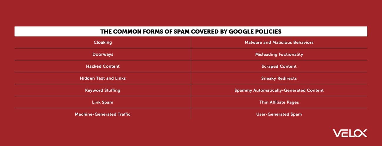 Image depicting the most common types of spam as identified by Google.
