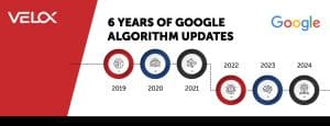 Image depicting a timeline of Google algorithm updates from 2019 through 2024 with tech icons and the Google logo.